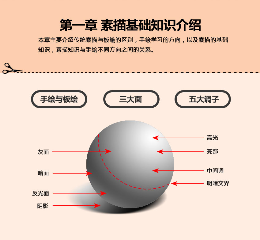 板绘素描系统教程，手绘入门第一课！_系统全面的平面设计培训、自学教程推荐,尽在平面设计学习日记网(www.xxriji.cn)